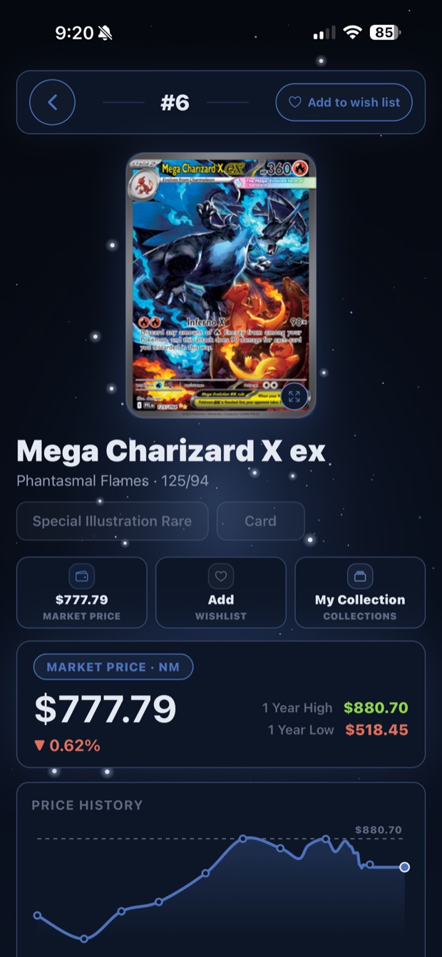 Card detail screen with market price and price history